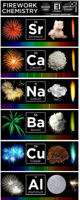 Image firework chemistry